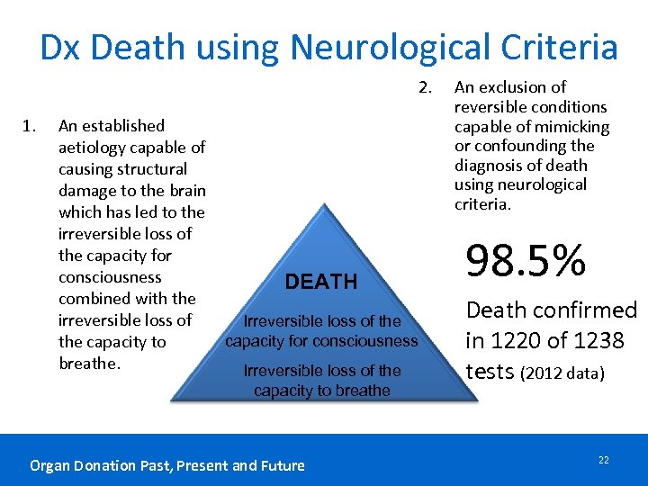 Dx Death using Neurological Criteria 2. 1. An established aetiology capable of causing structural