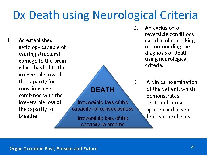 Dx Death using Neurological Criteria 2. 1. An established aetiology capable of causing structural