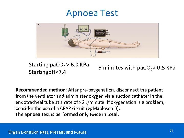 Apnoea Test Starting pa. CO 2 > 6. 0 KPa Startingp. H<7. 4 5