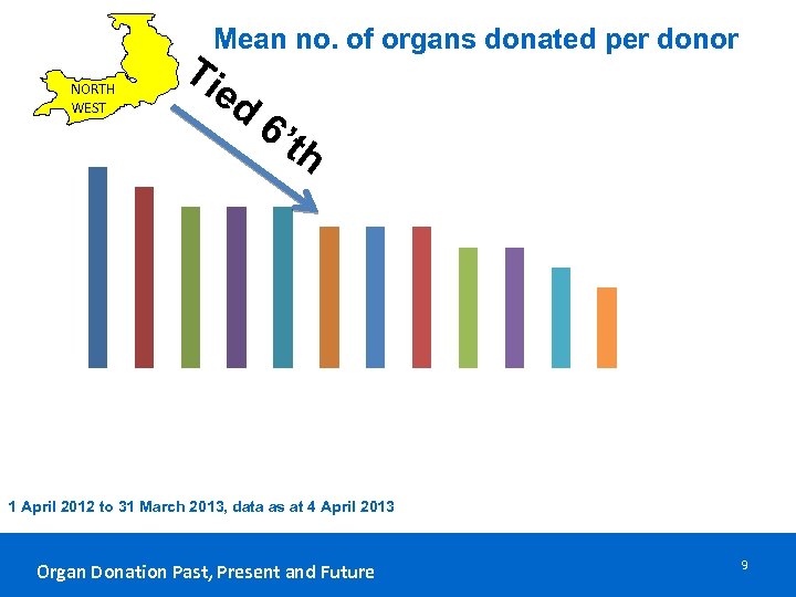 Ti Mean no. of organs donated per donor ed NORTH WEST 4. 4 4.