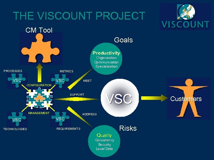 THE VISCOUNT PROJECT CM Tool Goals Productivity Organisation Communication Specialisation PROCESSES METRICS VSC MEET