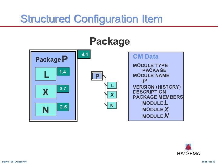 Structured Configuration Item Package P L 1. 4 X 3. 7 N 2. 6