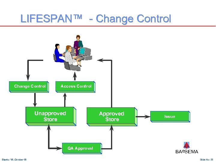 LIFESPAN™ - Change Control Access Control Unapproved Store Approved Store QA Approval Blanko ‘