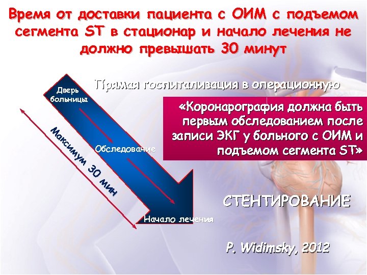 Время от доставки пациента с ОИМ с подъемом сегмента ST в стационар и начало