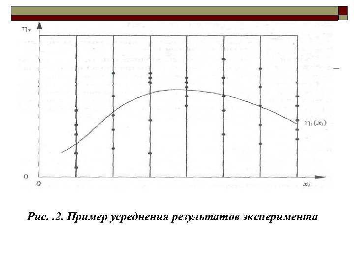 Рис. . 2. Пример усреднения результатов эксперимента 