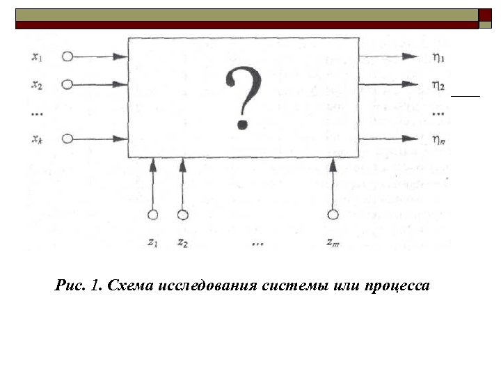 Рис. 1. Схема исследования системы или процесса 