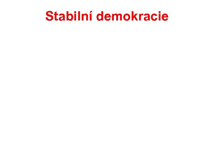 Stabilní demokracie 