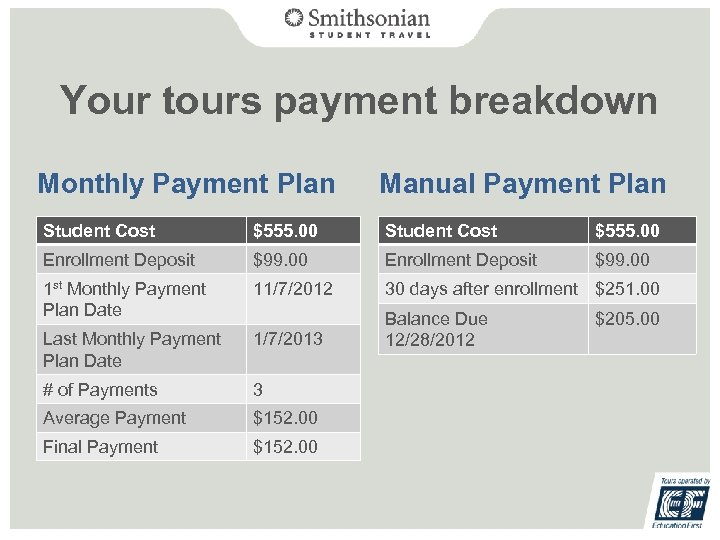 Your tours payment breakdown Monthly Payment Plan Manual Payment Plan Student Cost $555. 00