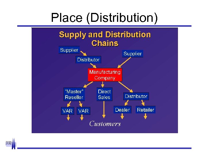 Place (Distribution) 