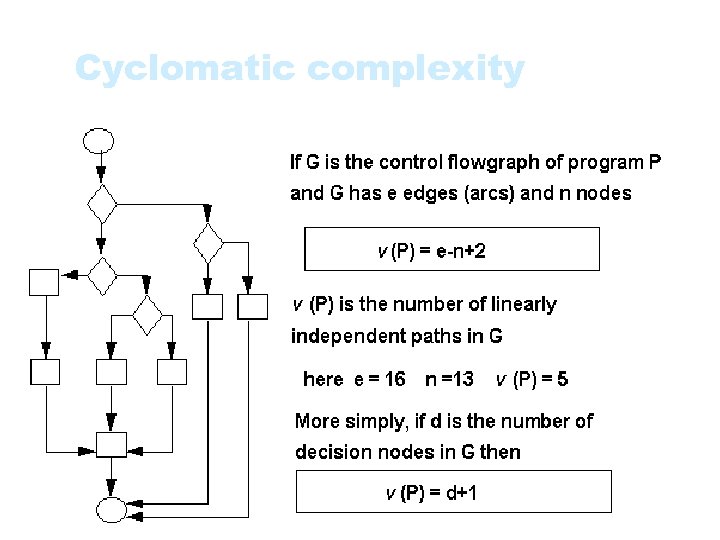 Cyclomatic complexity 