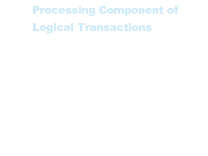 Processing Component of Logical Transactions • Mk II FPA is used to measure the