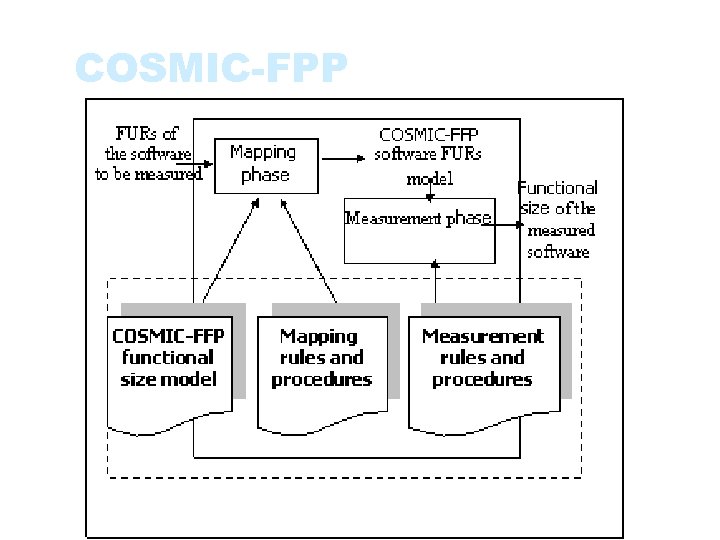 COSMIC-FPP 