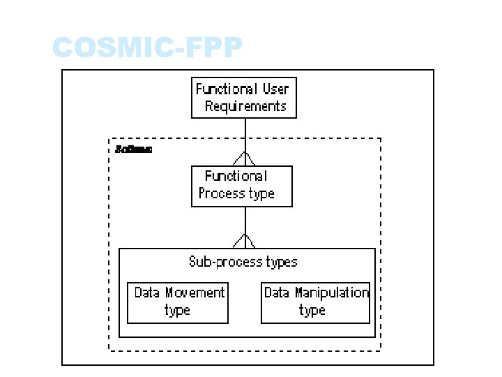 COSMIC-FPP 