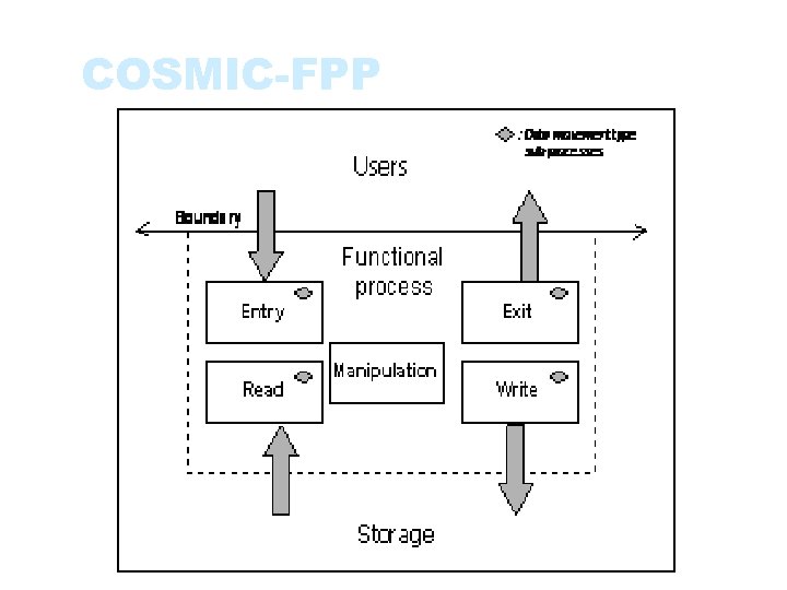 COSMIC-FPP 