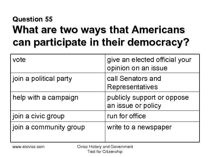 Question 55 What are two ways that Americans can participate in their democracy? vote