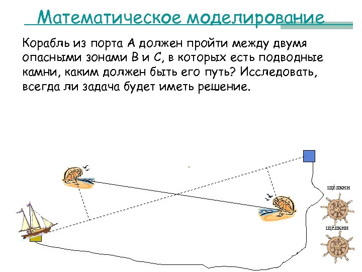 Математическое моделирование Корабль из порта А должен пройти между двумя опасными зонами В и