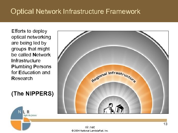 Optical Network Infrastructure Framework Efforts to deploy optical networking are being led by groups