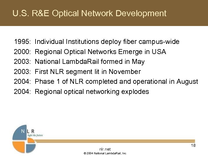 U. S. R&E Optical Network Development 1995: 2000: 2003: 2004: Individual Institutions deploy fiber