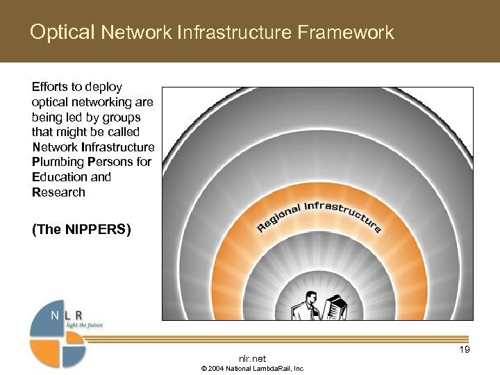 Optical Network Infrastructure Framework Efforts to deploy optical networking are being led by groups