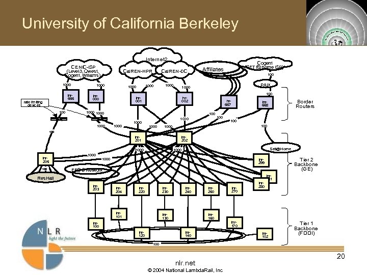 University of California Berkeley Internet 2 CENIC-ISP (Level 3, Qwest, Cogent, Wiliams) 1000 inr
