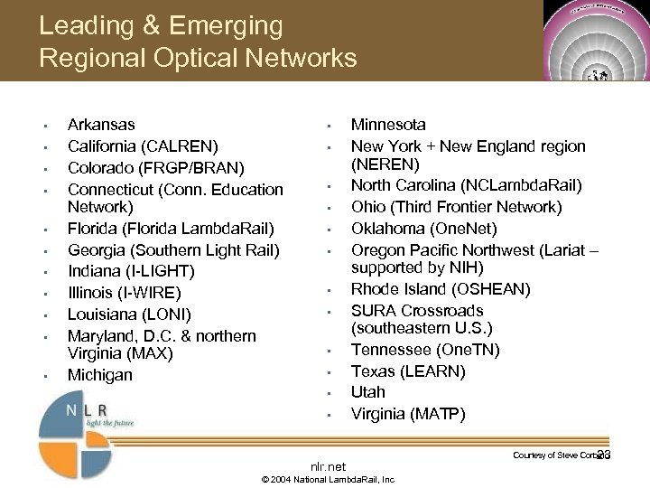 Leading & Emerging Regional Optical Networks • • • Arkansas California (CALREN) Colorado (FRGP/BRAN)