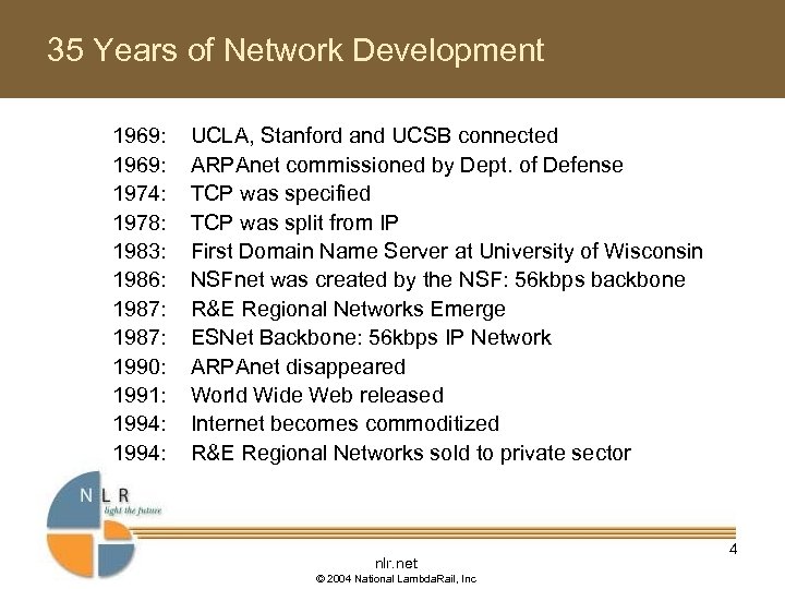 35 Years of Network Development 1969: 1974: 1978: 1983: 1986: 1987: 1990: 1991: 1994: