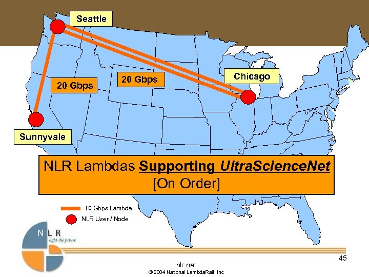 Seattle 20 Gbps Chicago 20 Gbps Sunnyvale NLR Lambdas Supporting Ultra. Science. Net [On