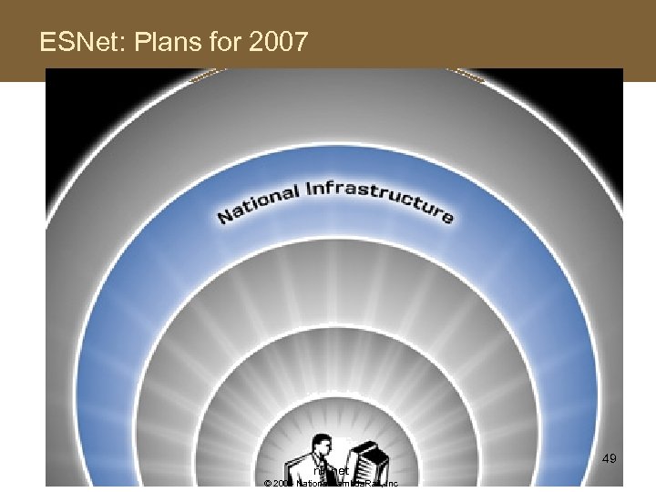 ESNet: Plans for 2007 nlr. net © 2004 National Lambda. Rail, Inc 49 
