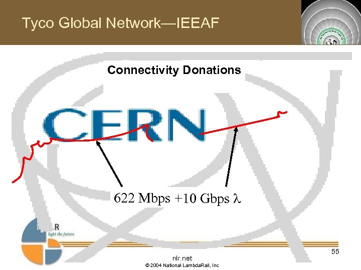 Tyco Global Network—IEEAF Connectivity Donations 622 Mbps +10 Gbps l nlr. net © 2004