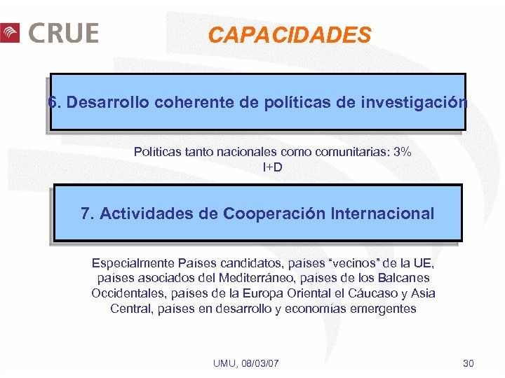 CAPACIDADES 6. Desarrollo coherente de políticas de investigación Políticas tanto nacionales como comunitarias: 3%