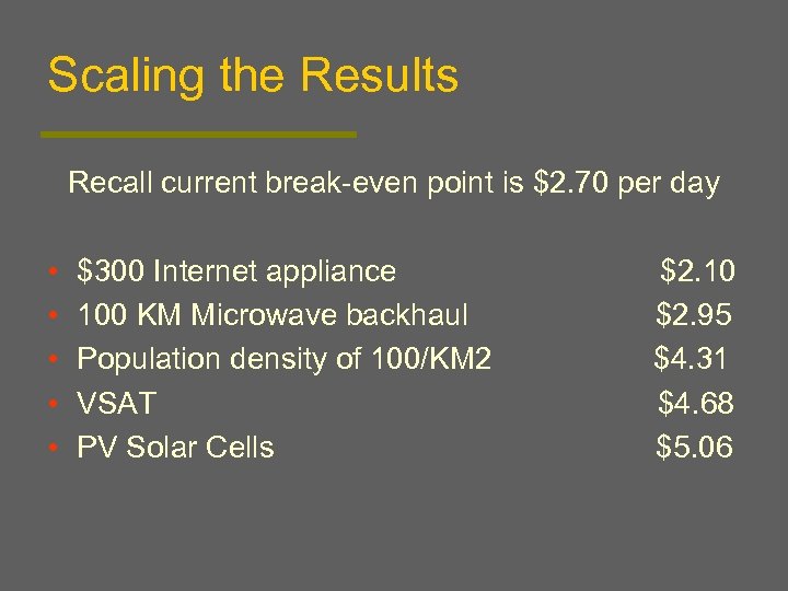Scaling the Results Recall current break-even point is $2. 70 per day • •