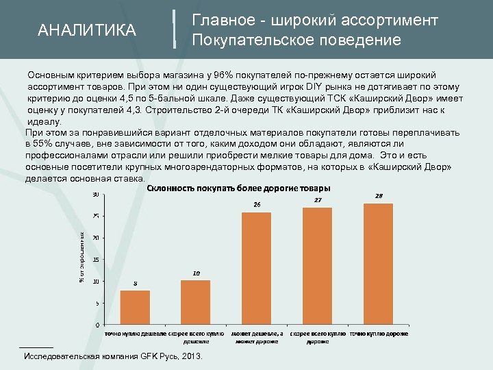 АНАЛИТИКА Главное - широкий ассортимент Покупательское поведение Основным критерием выбора магазина у 96% покупателей
