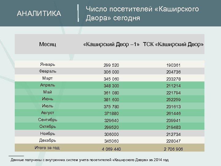 Столешницы каширский двор 2