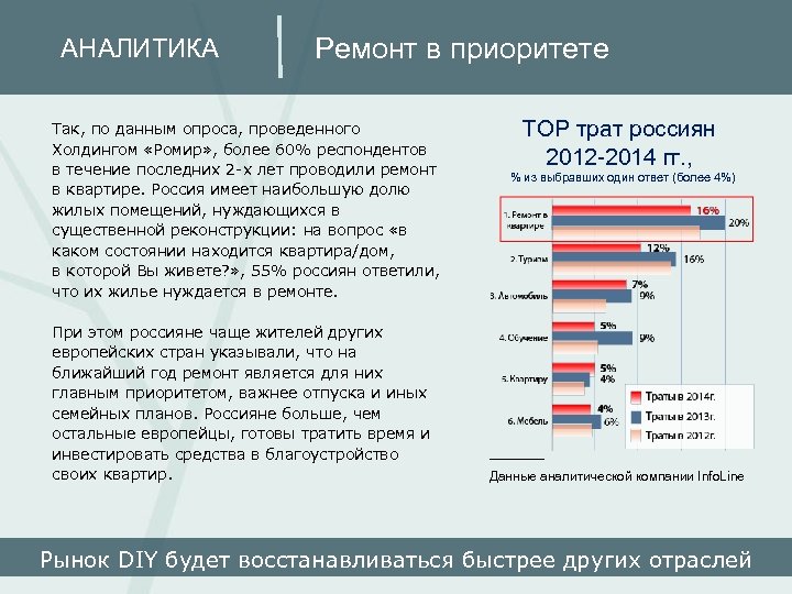 АНАЛИТИКА Ремонт в приоритете Так, по данным опроса, проведенного Холдингом «Ромир» , более 60%