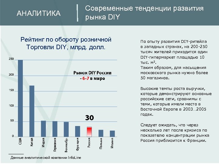 АНАЛИТИКА Современные тенденции развития рынка DIY Рейтинг по обороту розничной Торговли DIY, млрд. долл.