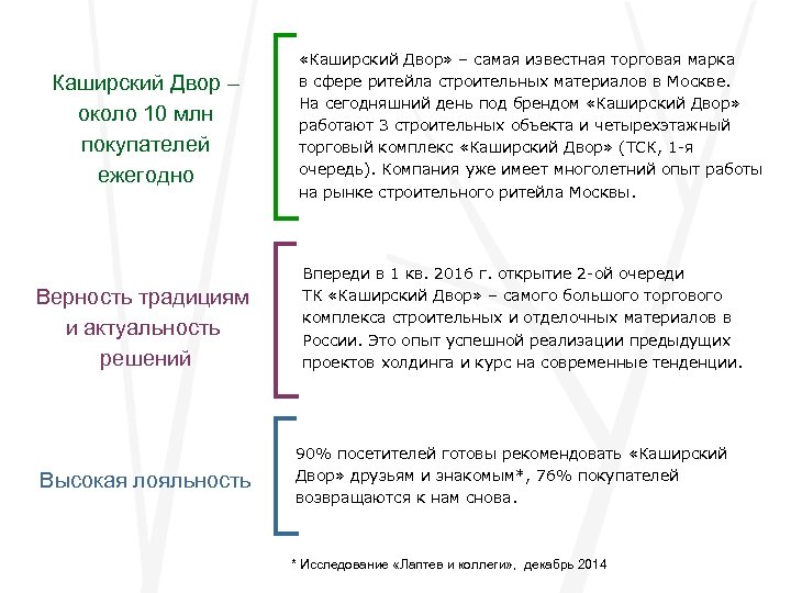 Каширский Двор – около 10 млн покупателей ежегодно Верность традициям и актуальность решений Высокая