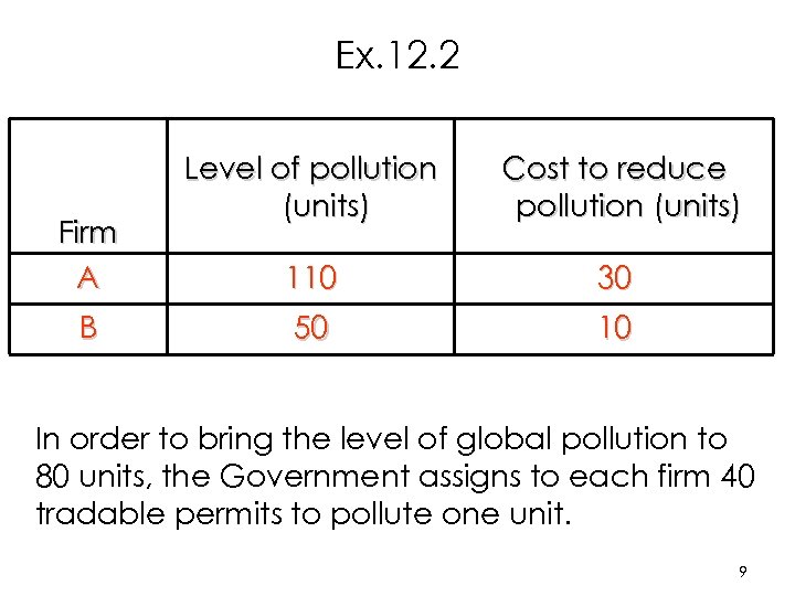 Ex. 12. 2 Firm A B Level of pollution (units) Cost to reduce pollution