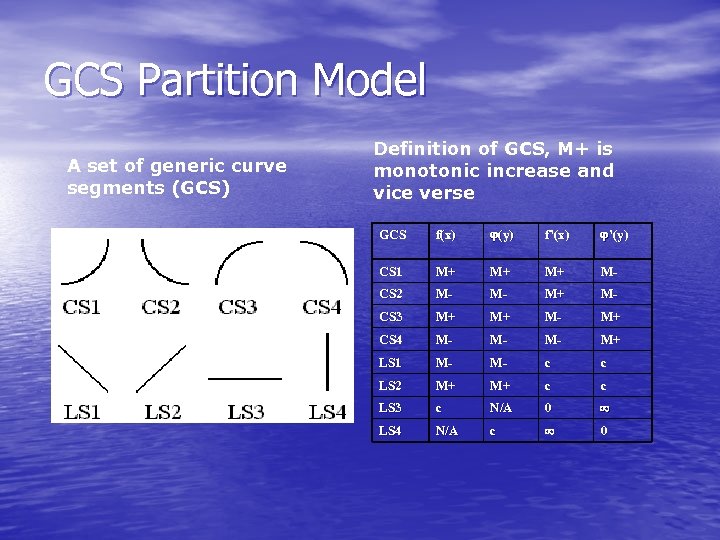 GCS Partition Model A set of generic curve segments (GCS) Definition of GCS, M+