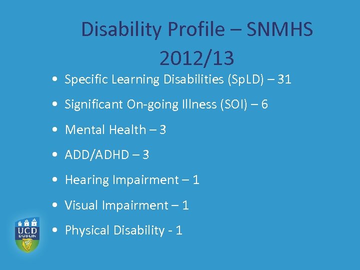 Disability Profile – SNMHS 2012/13 • Specific Learning Disabilities (Sp. LD) – 31 •