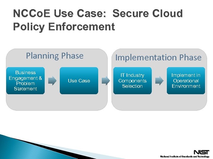 NCCo. E Use Case: Secure Cloud Policy Enforcement Planning Phase Business Engagement & Problem