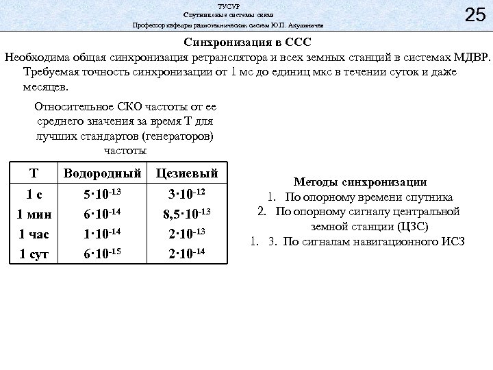ТУСУР Спутниковые системы связи Профессор кафедры радиотехнических систем Ю. П. Акулиничев 25 Синхронизация в