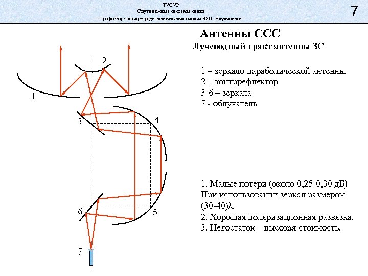 ТУСУР Спутниковые системы связи Профессор кафедры радиотехнических систем Ю. П. Акулиничев 7 Антенны ССС