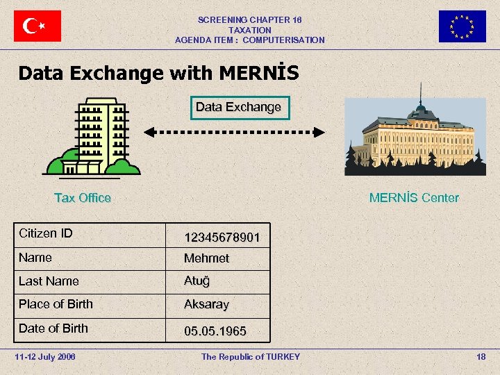 SCREENING CHAPTER 16 TAXATION AGENDA ITEM : COMPUTERISATION Data Exchange with MERNİS Data Exchange