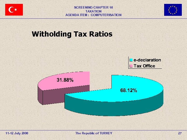 SCREENING CHAPTER 16 TAXATION AGENDA ITEM : COMPUTERISATION Witholding Tax Ratios 11 -12 July