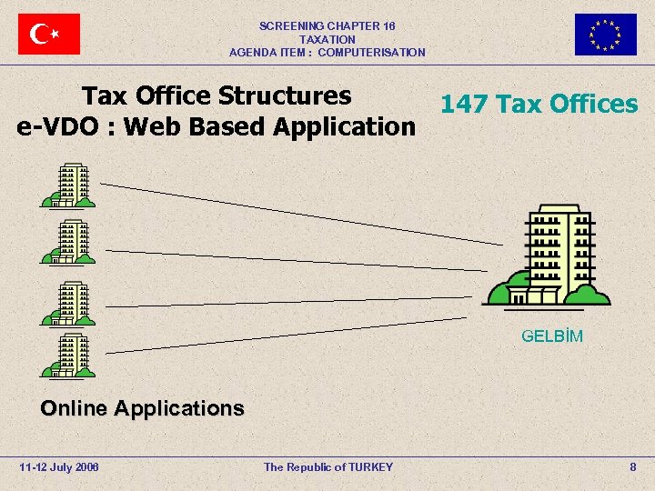 SCREENING CHAPTER 16 TAXATION AGENDA ITEM : COMPUTERISATION Tax Office Structures 147 Tax Offices