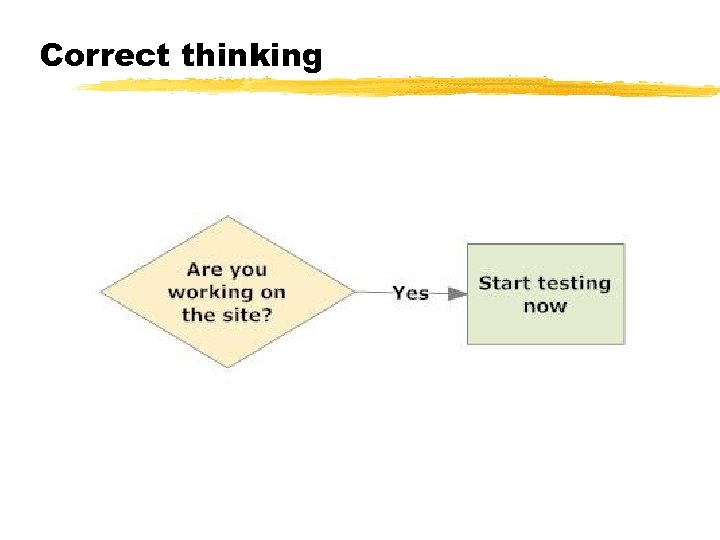 Correct thinking © 2001 Steve Krug 