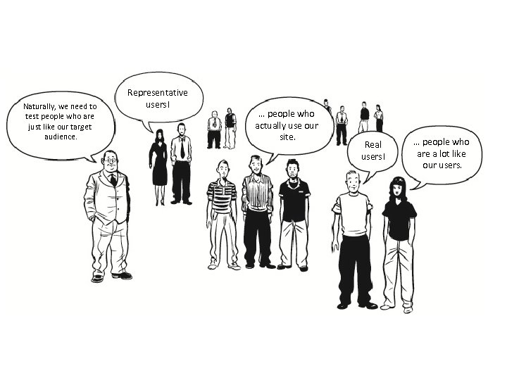 Naturally, we need to test people who are just like our target audience. Representative