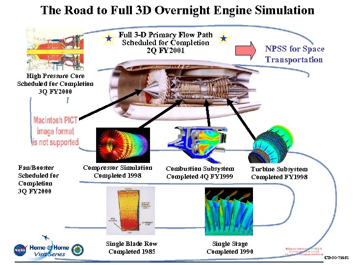 The Road to Full 3 D Overnight Engine Simulation Full 3 -D Primary Flow