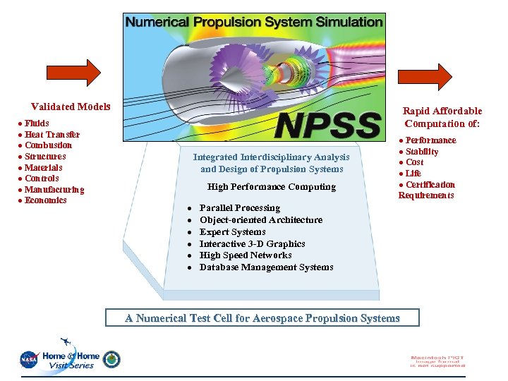 Validated Models · Fluids · Heat Transfer · Combustion · Structures · Materials ·