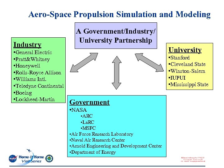 Aero-Space Propulsion Simulation and Modeling Industry • General Electric • Pratt&Whitney • Honeywell •